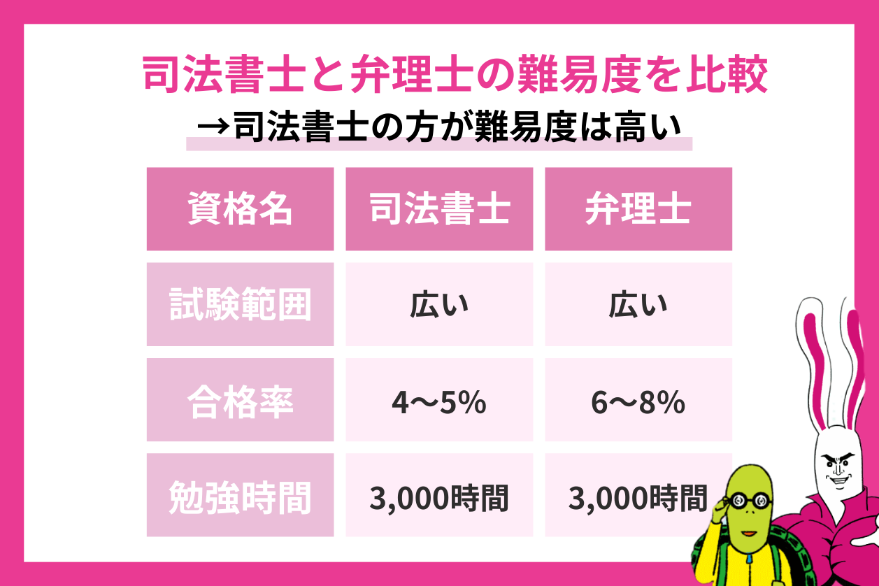 弁理士の難易度は？合格率6%の真相と3000時間勉強の真実【2026】