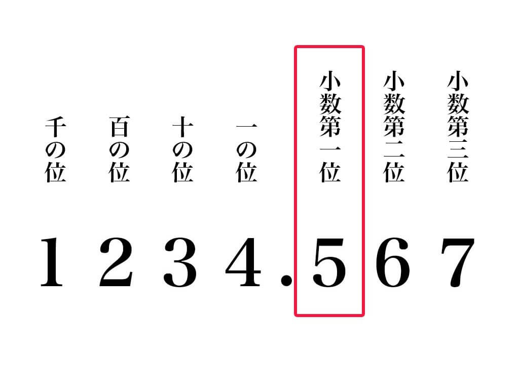 小数第一位の四捨五入はどこを見る？整数化の法則と実務の罠