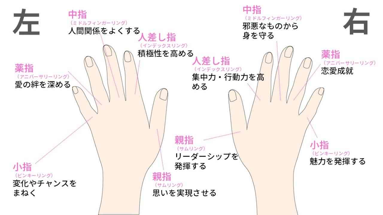 右手薬指に指輪をつける意味とは？恋人の有無と男女の心理・風水の真相
