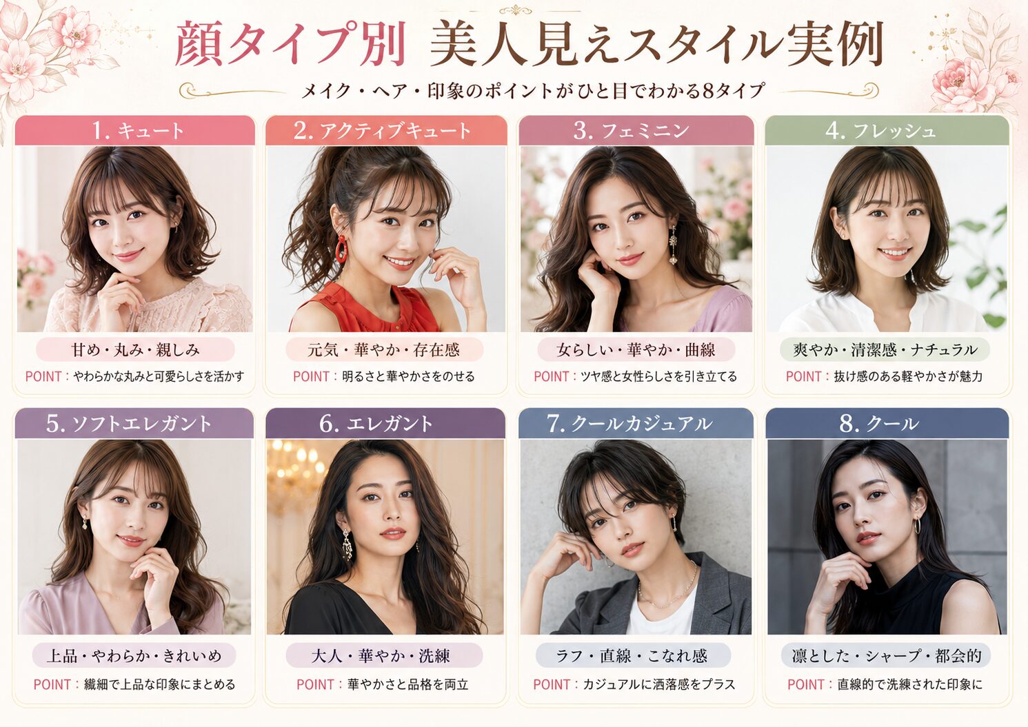白石麻衣・佐々木希に見る顔タイプフェミニン芸能人の垢抜け黄金法則