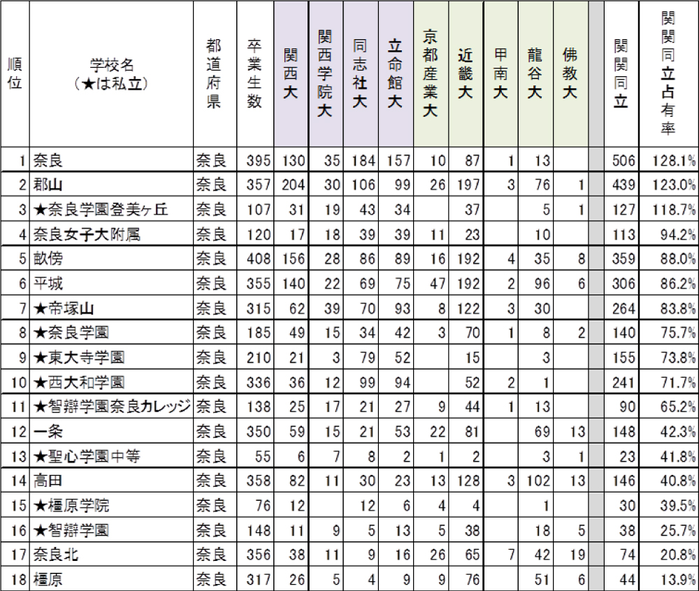 奈良高校の進学実績2026速報！京大推移と私立巨頭との差を徹底解剖