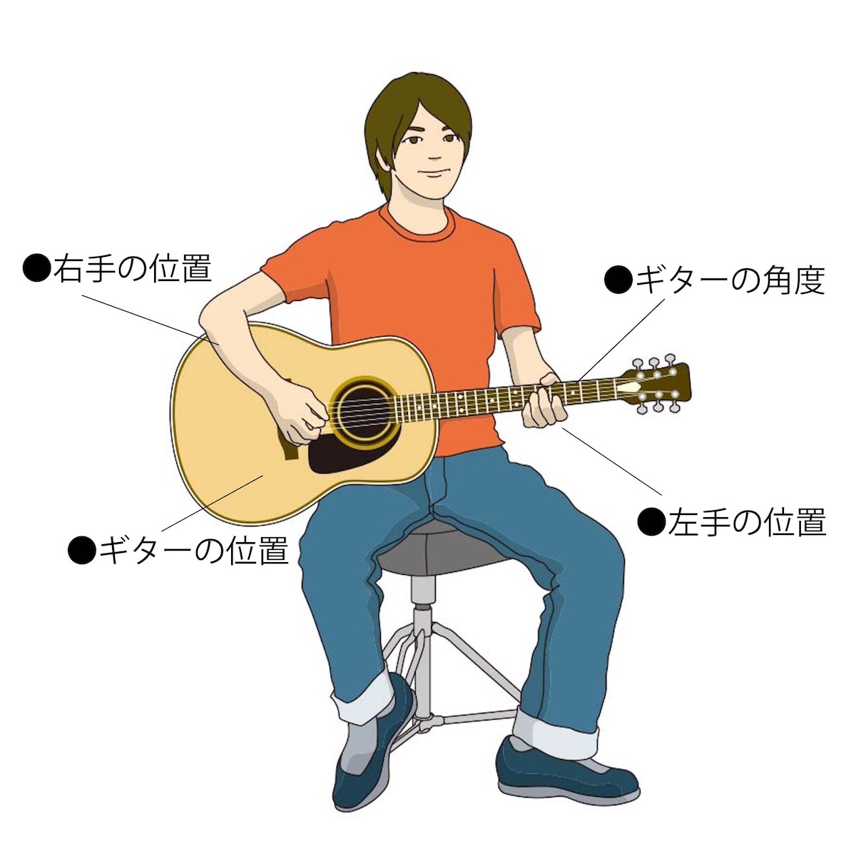 ギターの持ち方完全攻略！音が劇的に変わる正しい構えと挫折防止策