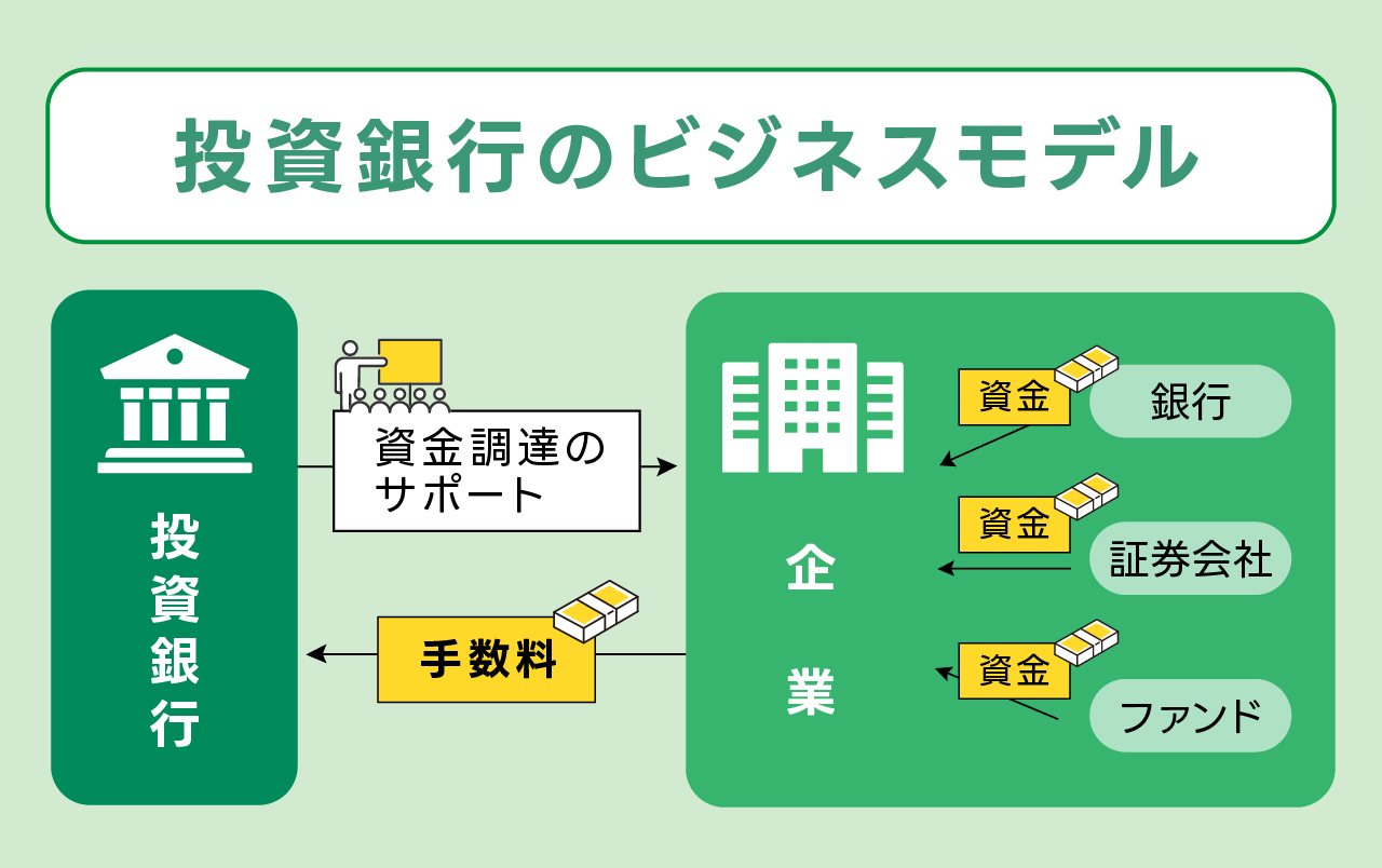 投資銀行とは？商業銀行との違いや年収・激務の真相を2026年最新解剖