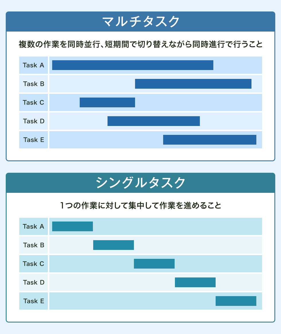 シングルタスクとは？マルチタスクの罠と生産性が劇変する最強仕事術