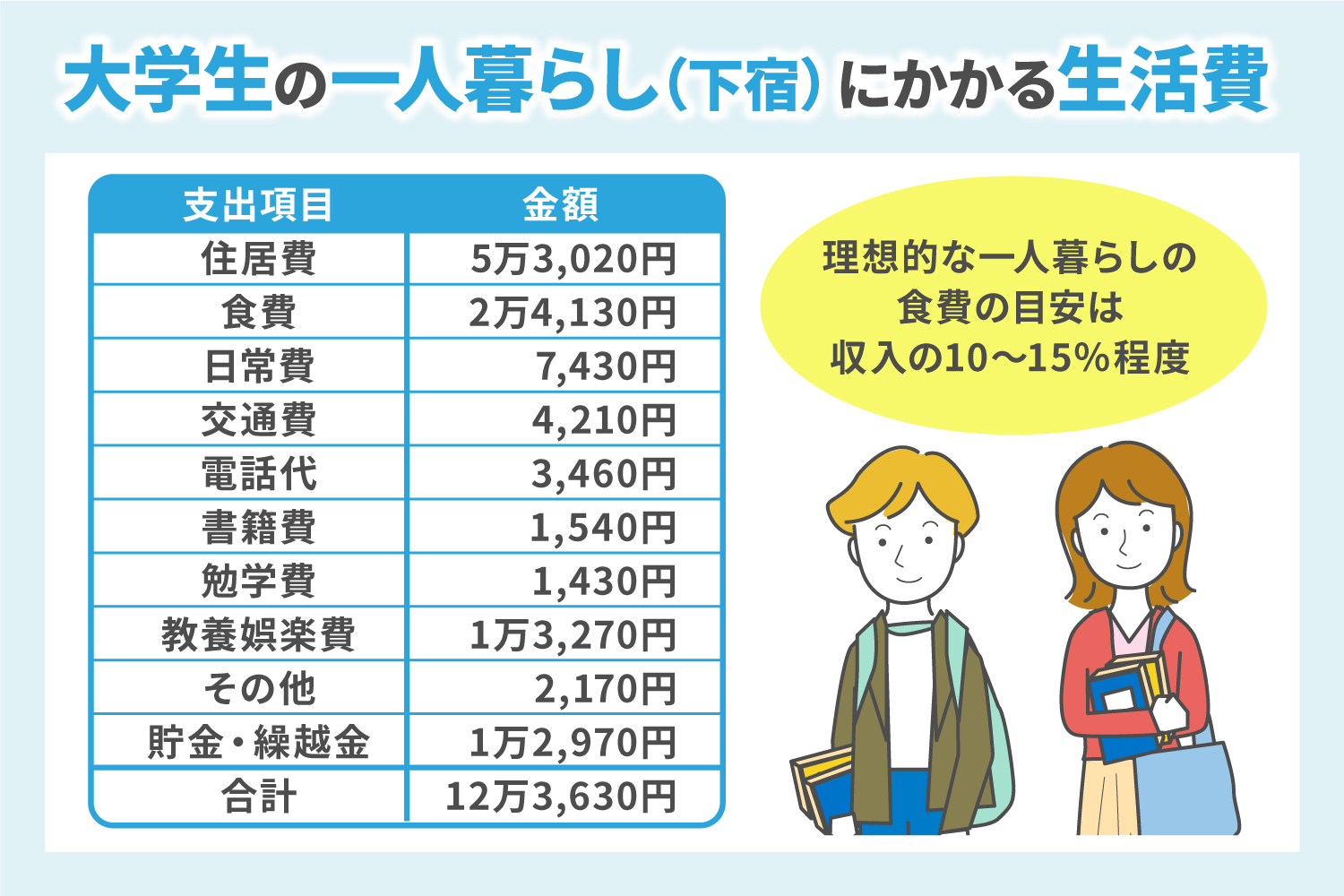 2026年の現実に直面する単身世帯：手取り20万円では足りない？最新の生活費高騰と生き残り戦略のリアル