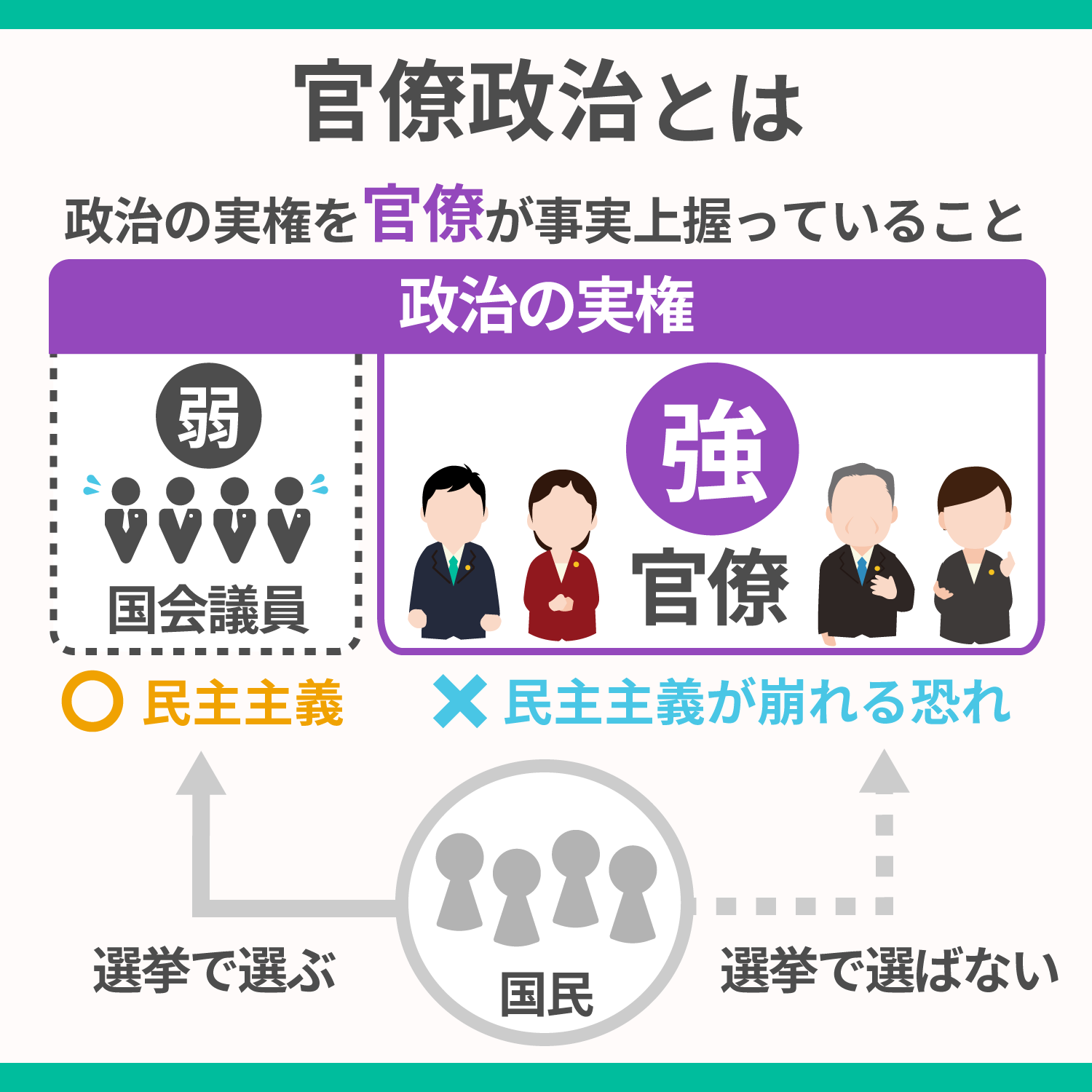 官僚制とは？なぜ非効率と呼ばれるのか｜ウェーバー理論と病理の正体