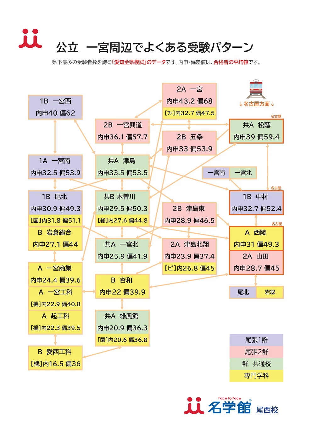 一宮興道高校の偏差値と内申点合格ボーダー！進学実績と評判の真相