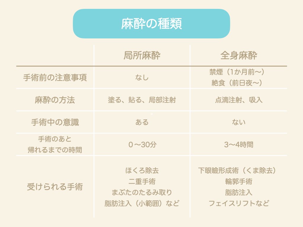 静脈麻酔と全身麻酔の違いとは？意識や危険性・費用を徹底比較【2026】