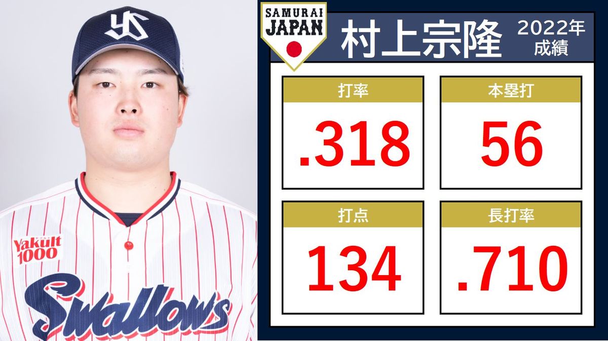 歴代三冠王はなぜ出ないのか？落合・村上の奇跡と2026年有力候補