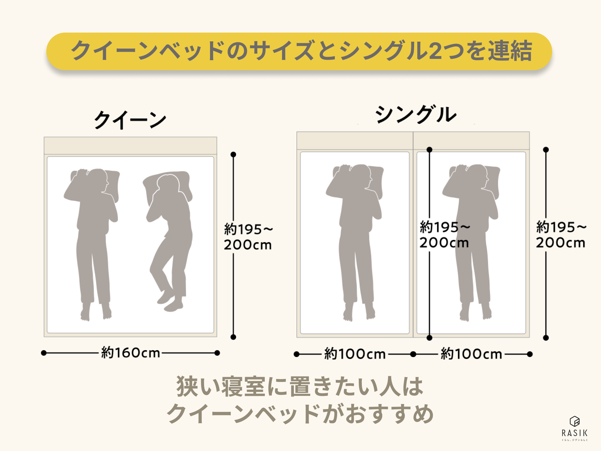 クイーンベッドの大きさで後悔する理由！幅160Cmと6畳の落とし穴