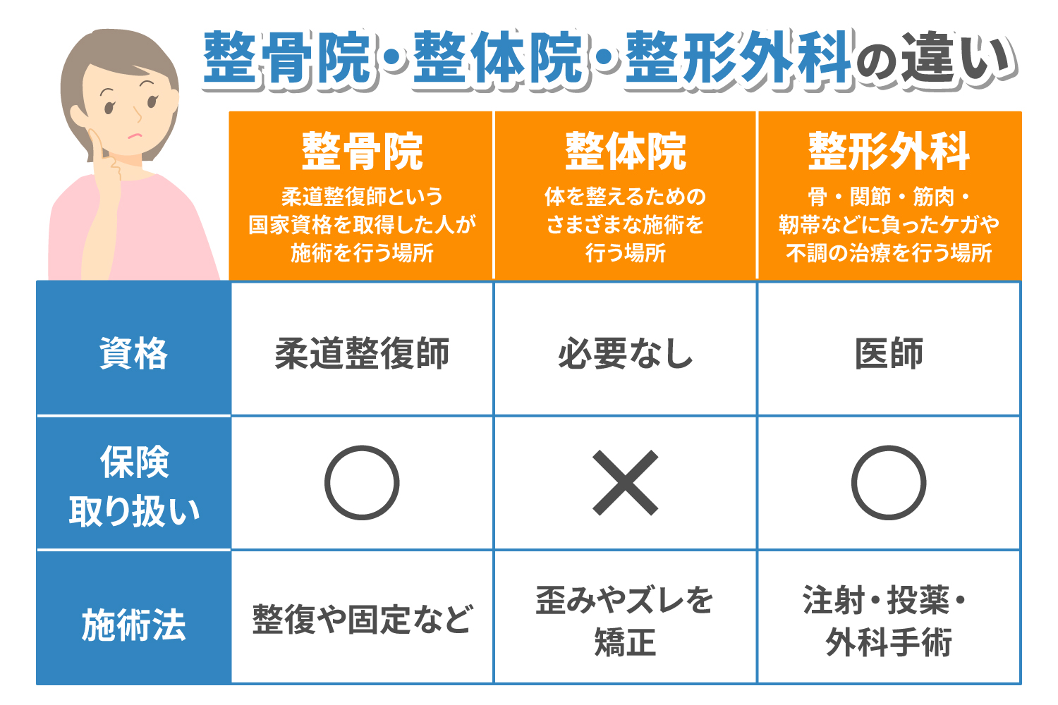 接骨院と整骨院の違いの真相！保険適用と失敗しない選び方【2026最新】