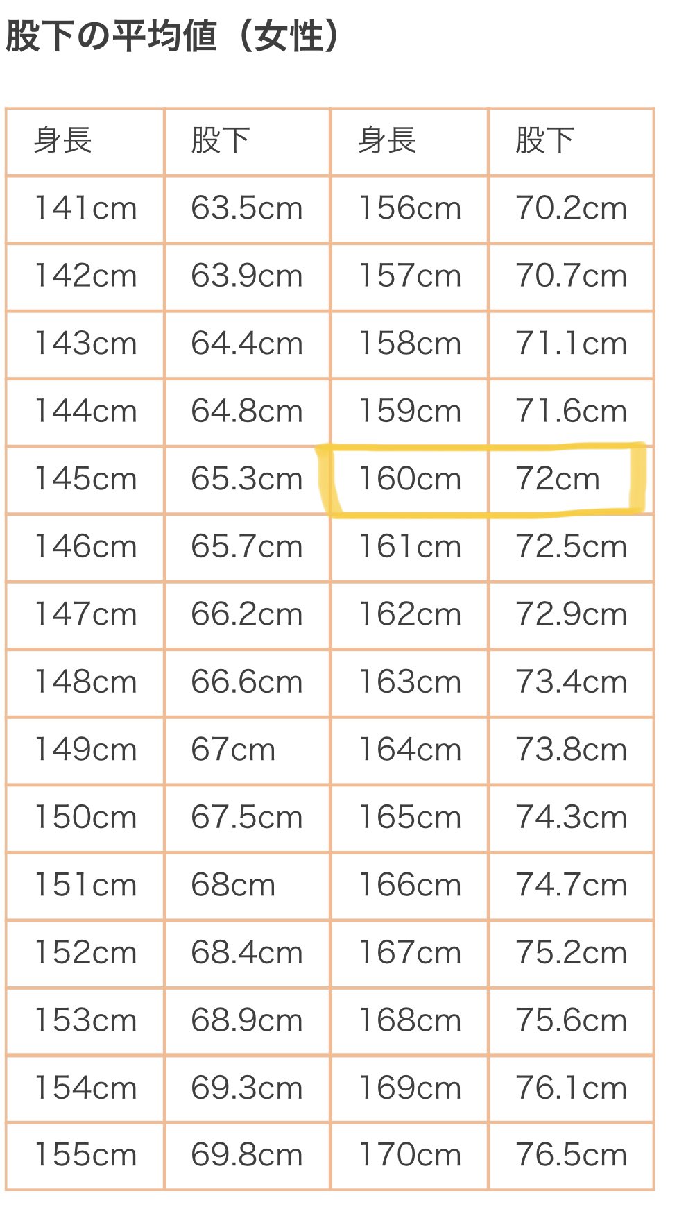 158Cmの足の長さ平均は71Cm！短足基準の真相と美脚に見せる全技術