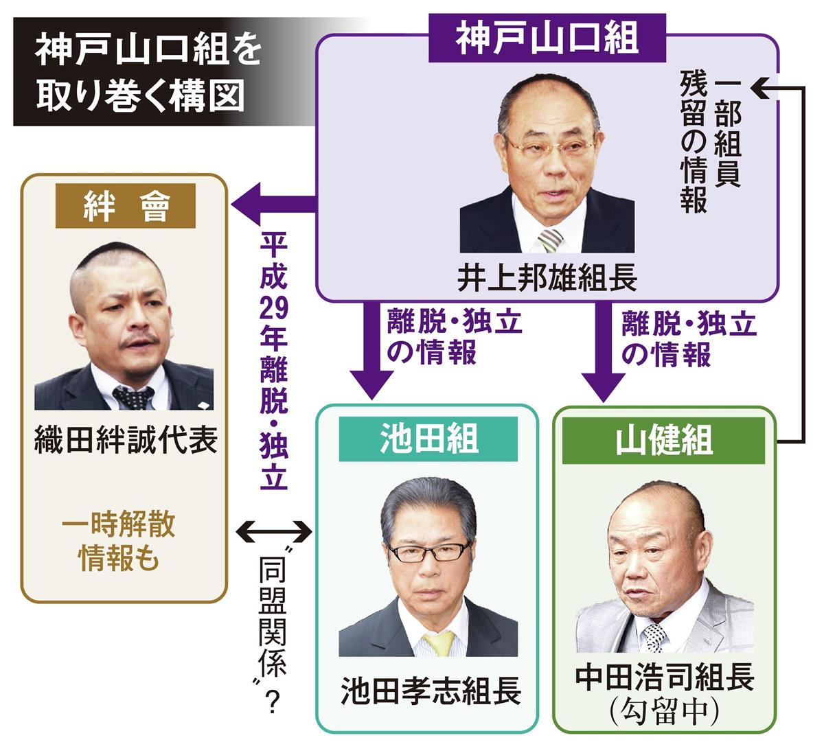 山健組と岡山の激震！池田組対立と2026年最新勢力図の真相