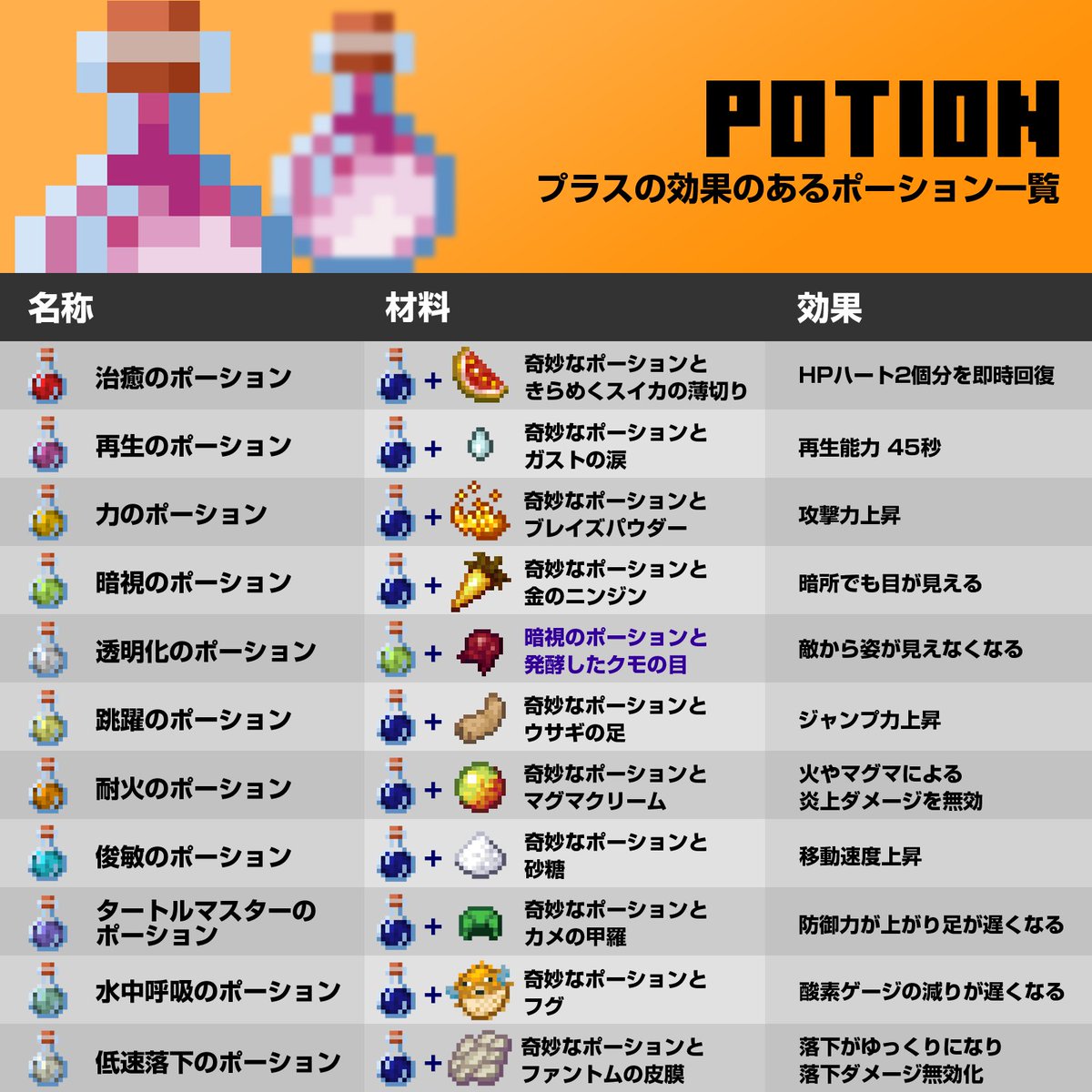 【マイクラ】暗視のポーション作り方！8分延長や効かない原因も解説