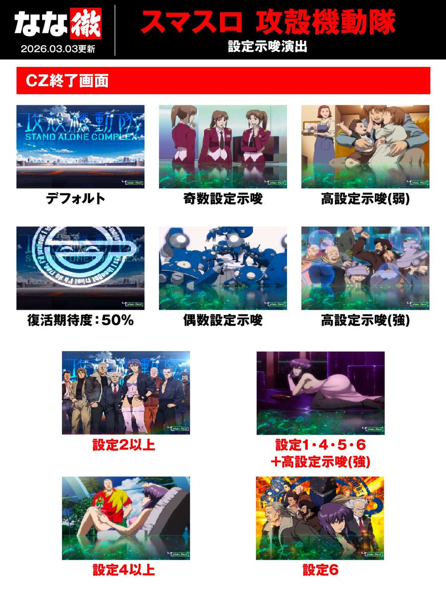 スマスロ攻殻機動隊の終了画面と設定示唆を暴く！見逃し厳禁の真相解明
