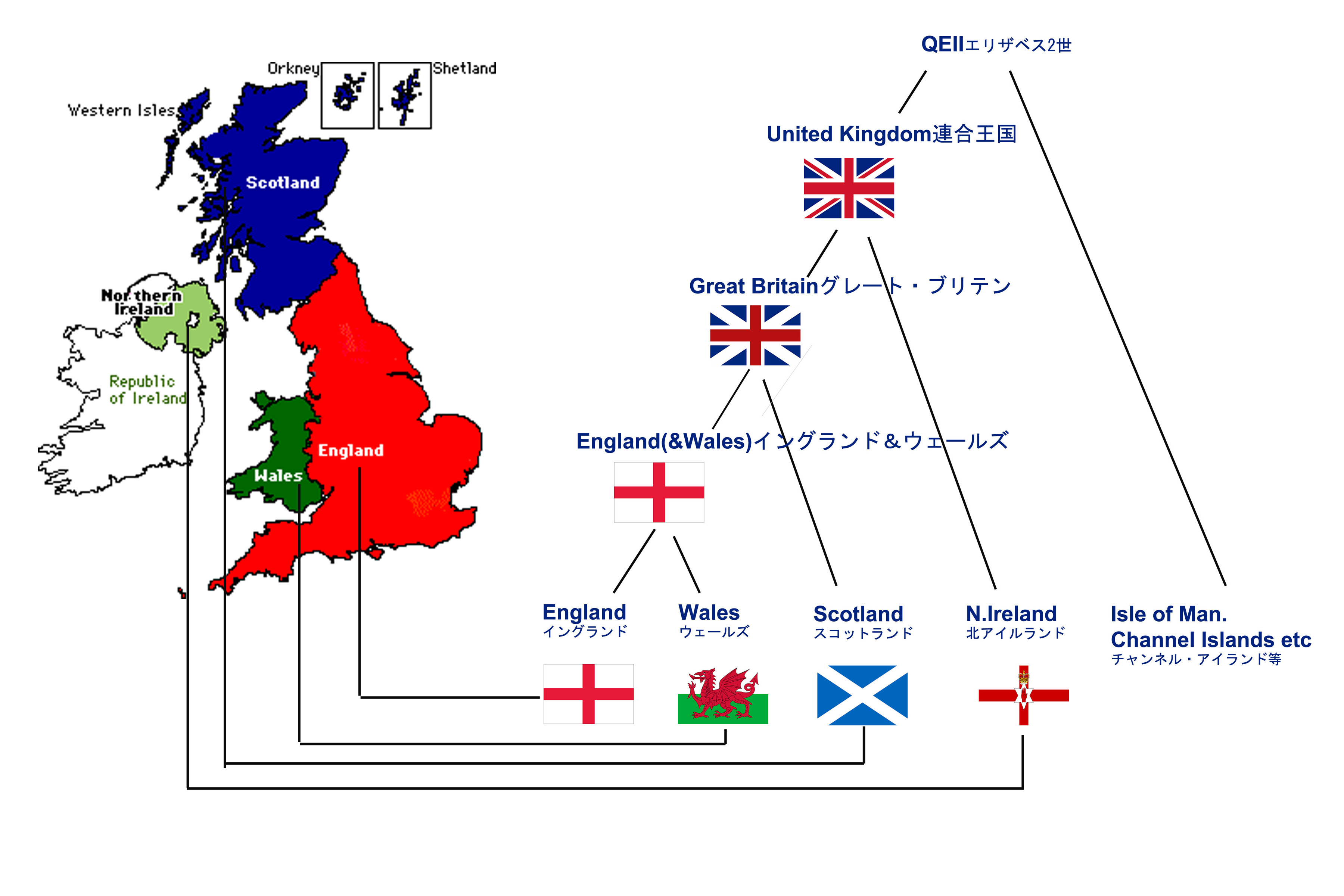 イギリスの英語国名はEnglandではない？正式名称と使い分けの真相