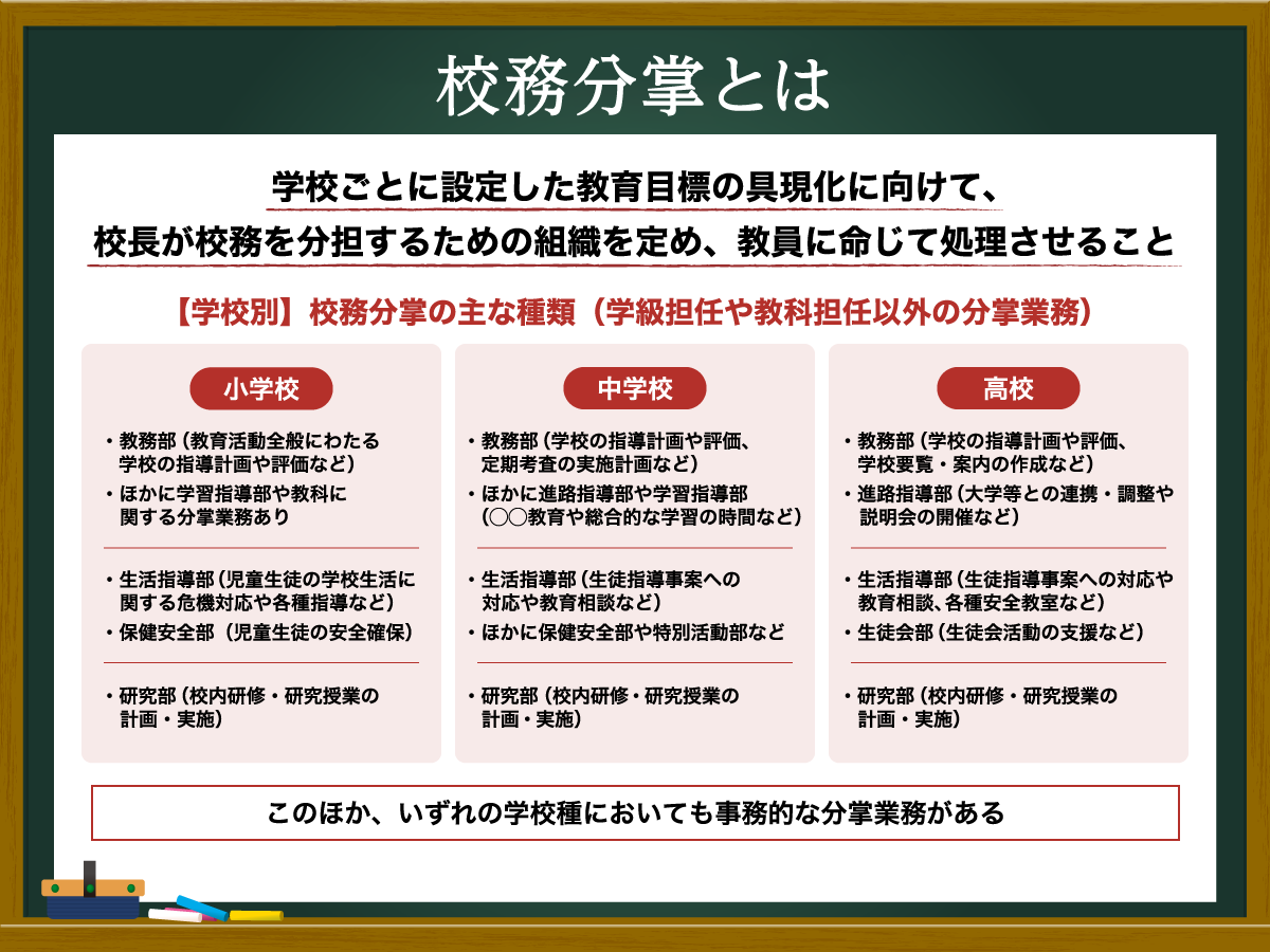 校務分掌とは？不公平な決め方の真相と教員負担軽減の限界に迫る