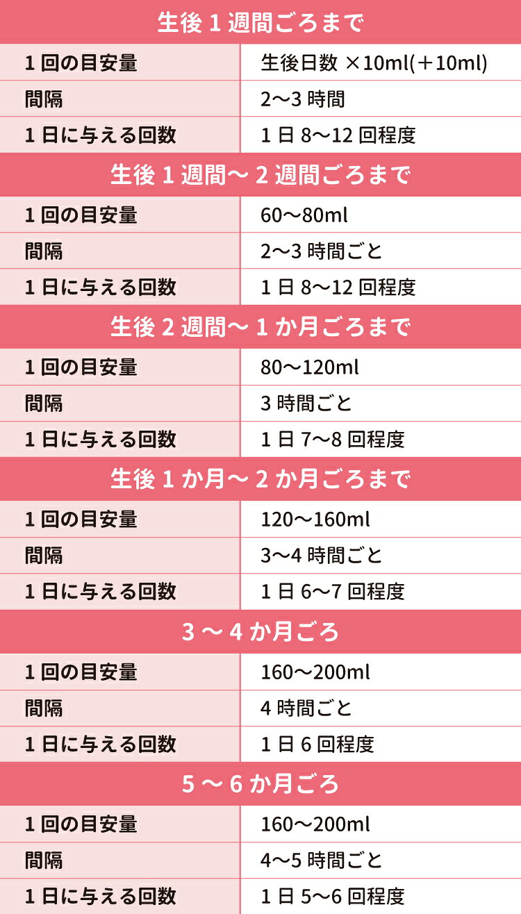 新生児のミルク一日量は何Ml？体重計算式と飲ませすぎ・不足の決定基準