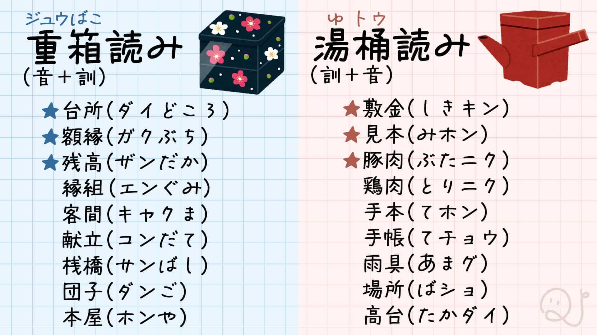 重箱読みと湯桶読みの違いとは？絶対迷わない見分け方と具体例完全網羅