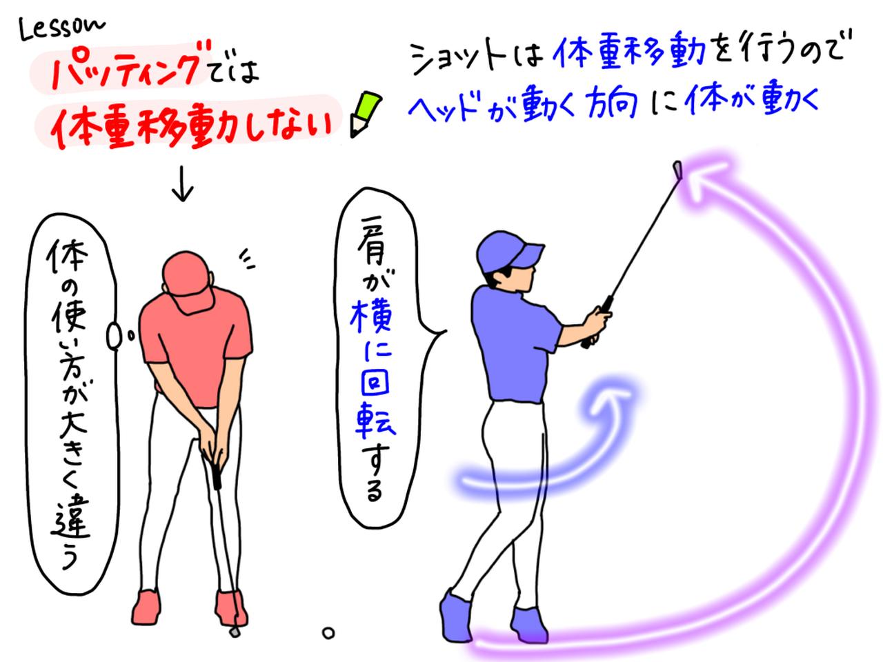 ゴルフのパッティングとは？スコア短縮を叶える構えと2026年最新理論