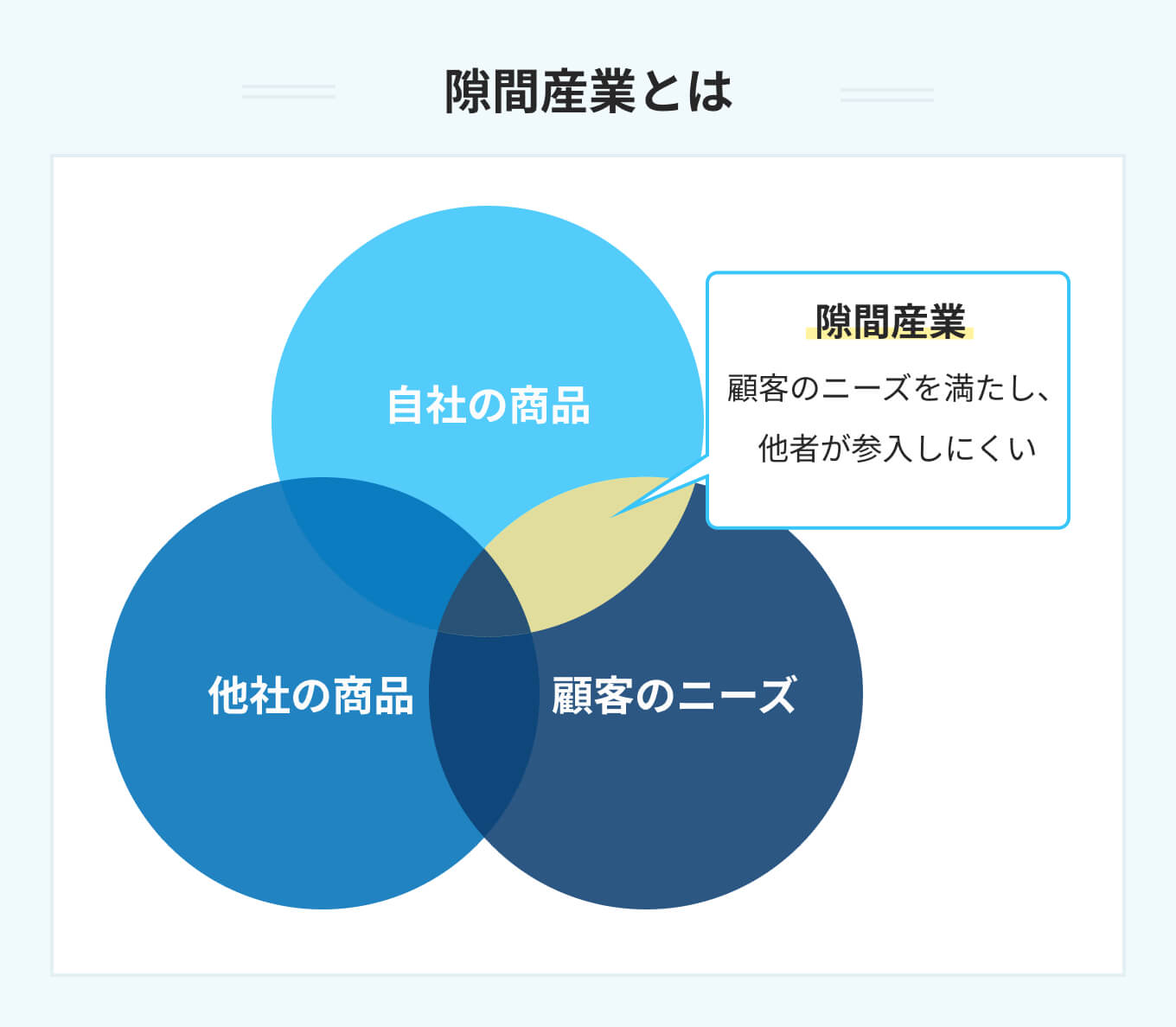 隙間産業とは？大手が手を出せないニッチ市場で桁違いに儲かる理由