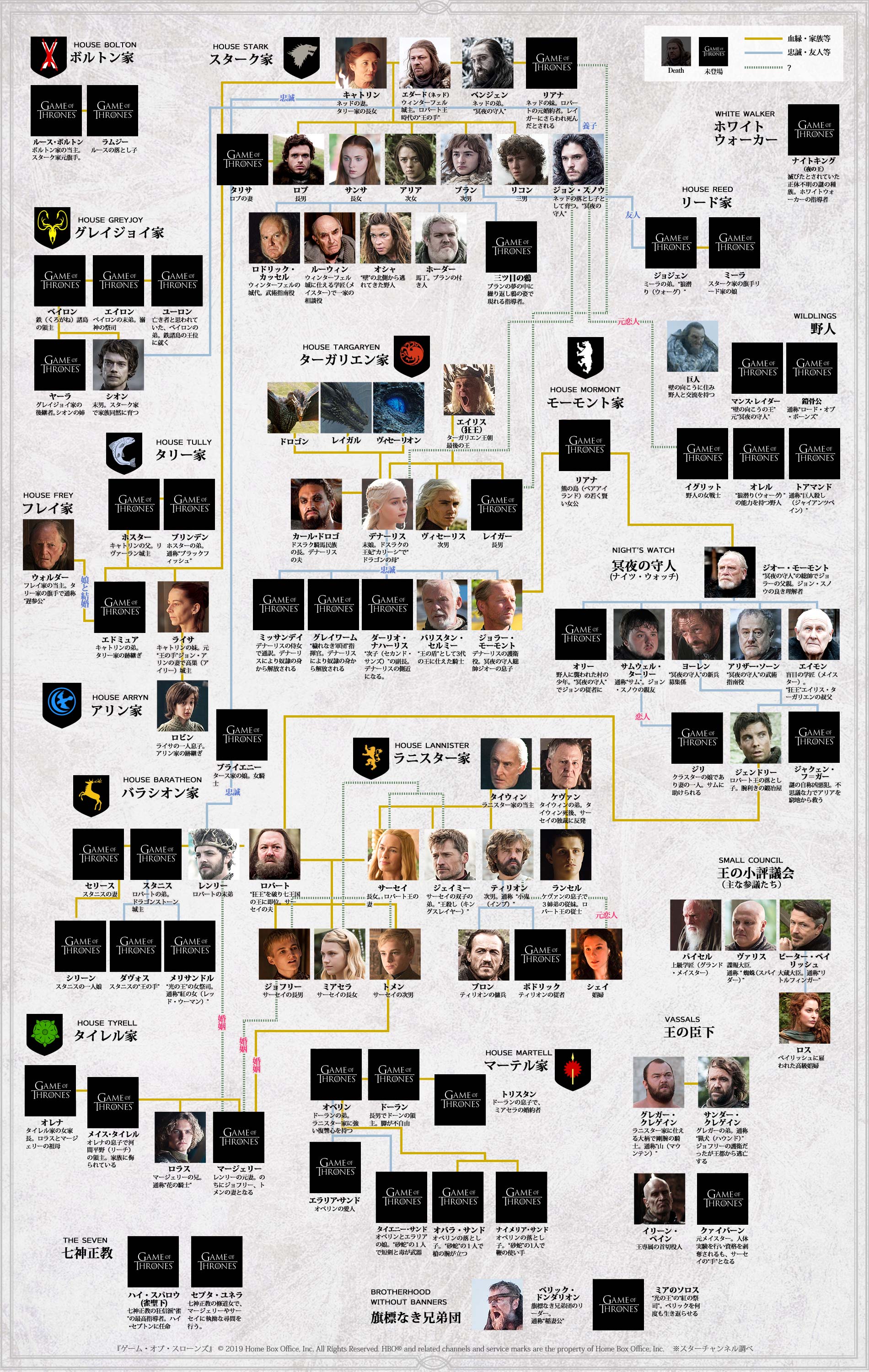 ゲーム・オブ・スローンズ相関図徹底解説！名家の愛憎と裏切りの全真相