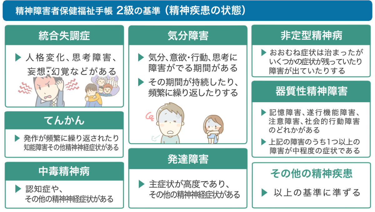 精神手帳2級の全貌！優遇や年金との違い・2026年最新基準を徹底検証