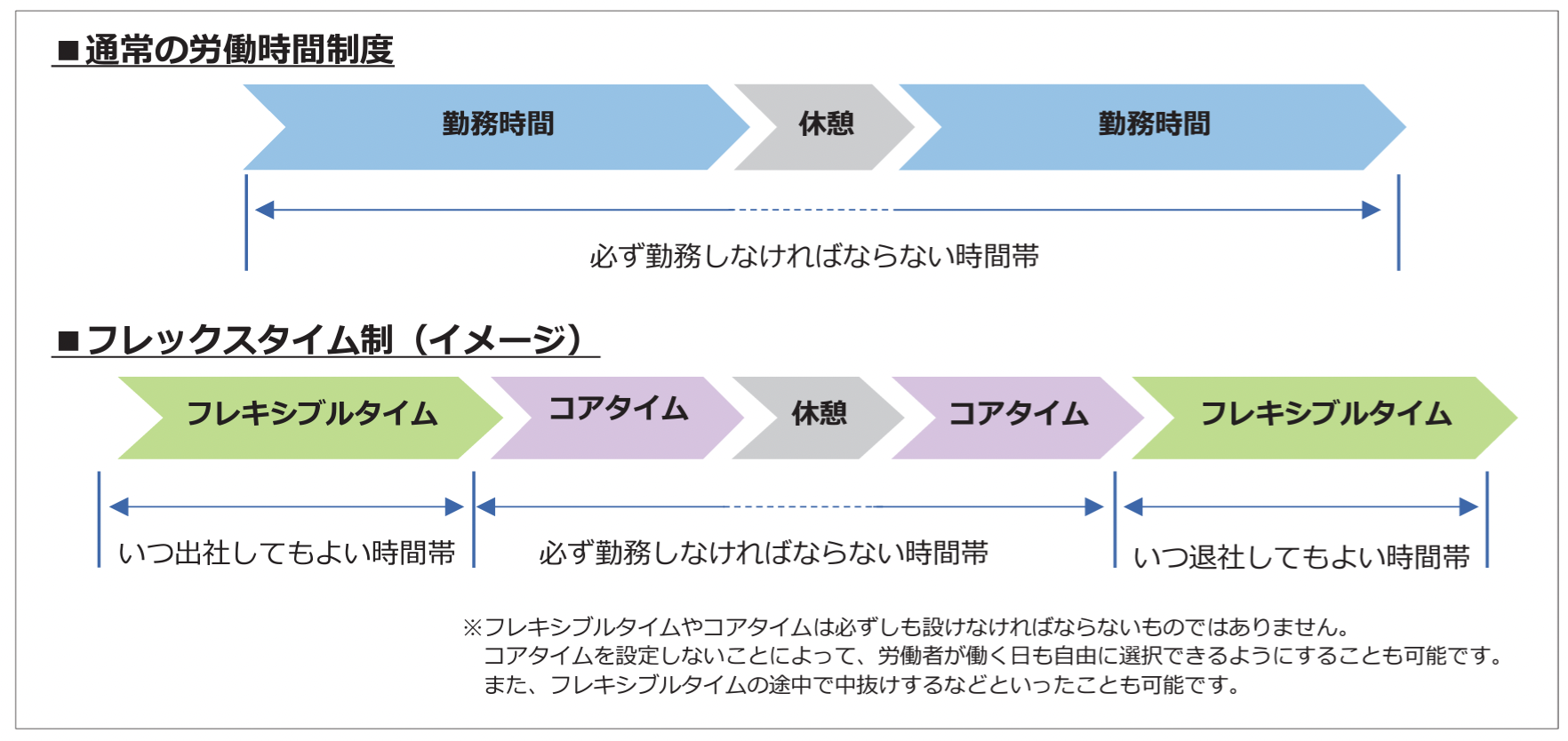 フルフレックスとは？残業代の仕組みと失敗しない注意点を徹底解説