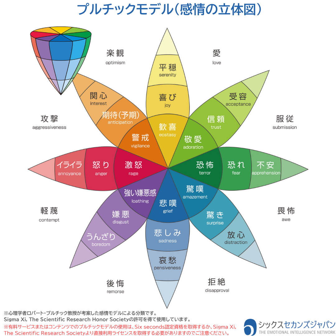 プルチックの感情の輪とは？8つの基本感情と心の仕組みを徹底図解