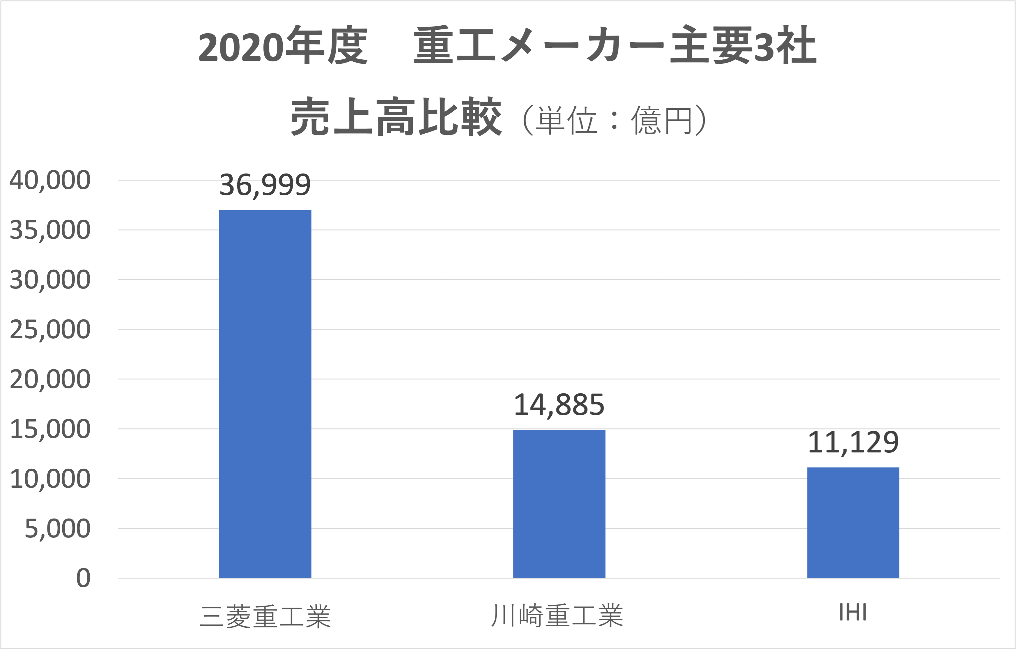 三菱重工の就職難易度と学歴フィルターの真相！倍率や採用大学を徹底解剖