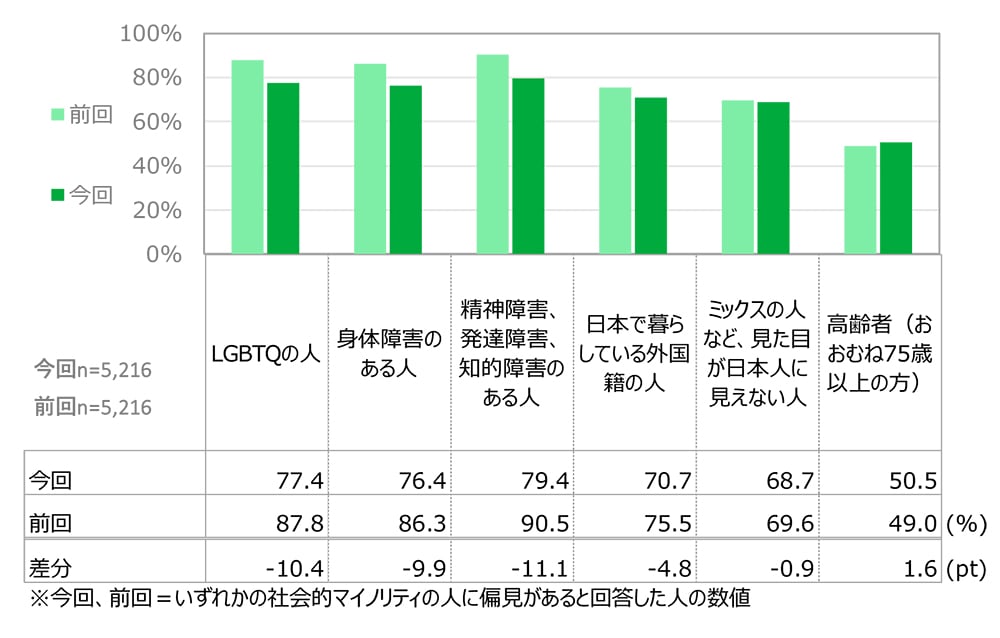 「性的視線」からの脱却とリアルな苦悩。2026年、日本のファッションと社会が向き合う「身体の多様性」の現在地