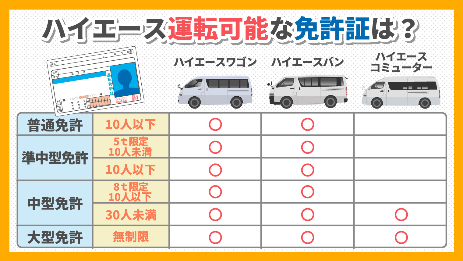 ハイエース10人乗りは普通免許でOk？At限定や中型の罠をプロが解説