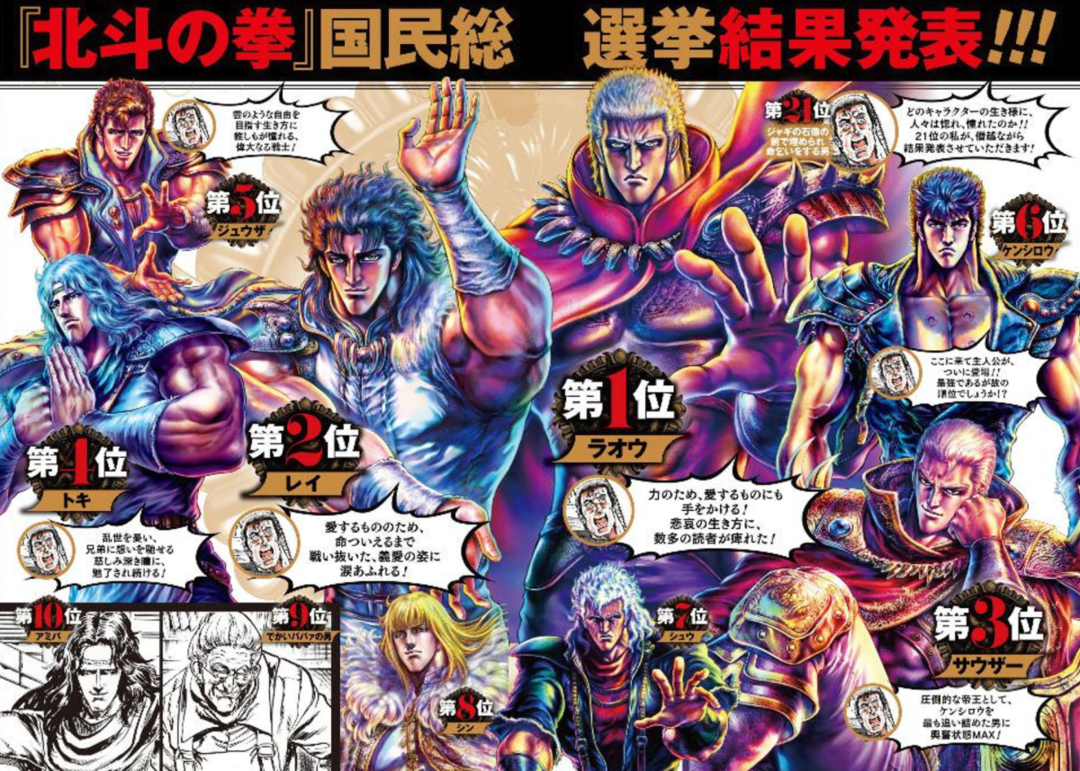 北斗の拳キャラランキング2026｜最強と人気の頂点＆1位を徹底解剖