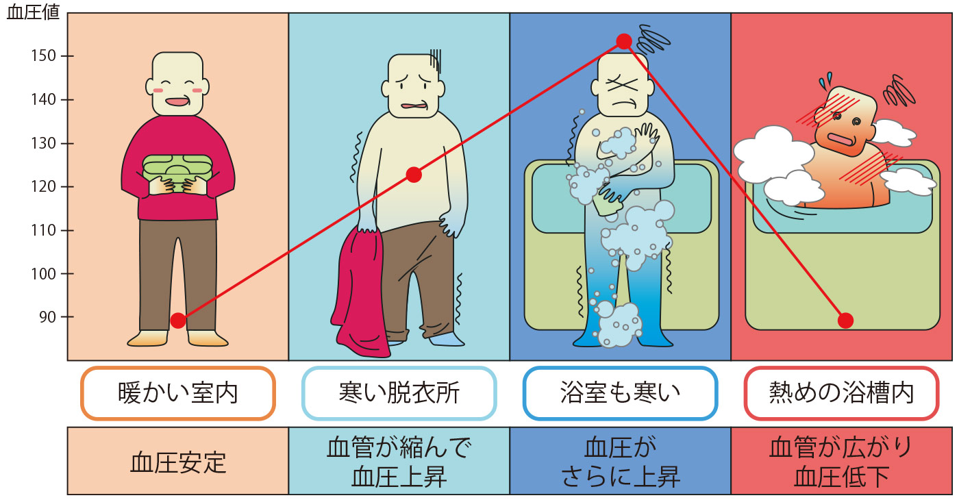 気管支炎と風邪の決定的な違いとは？長引く咳の危険サインと見極め方