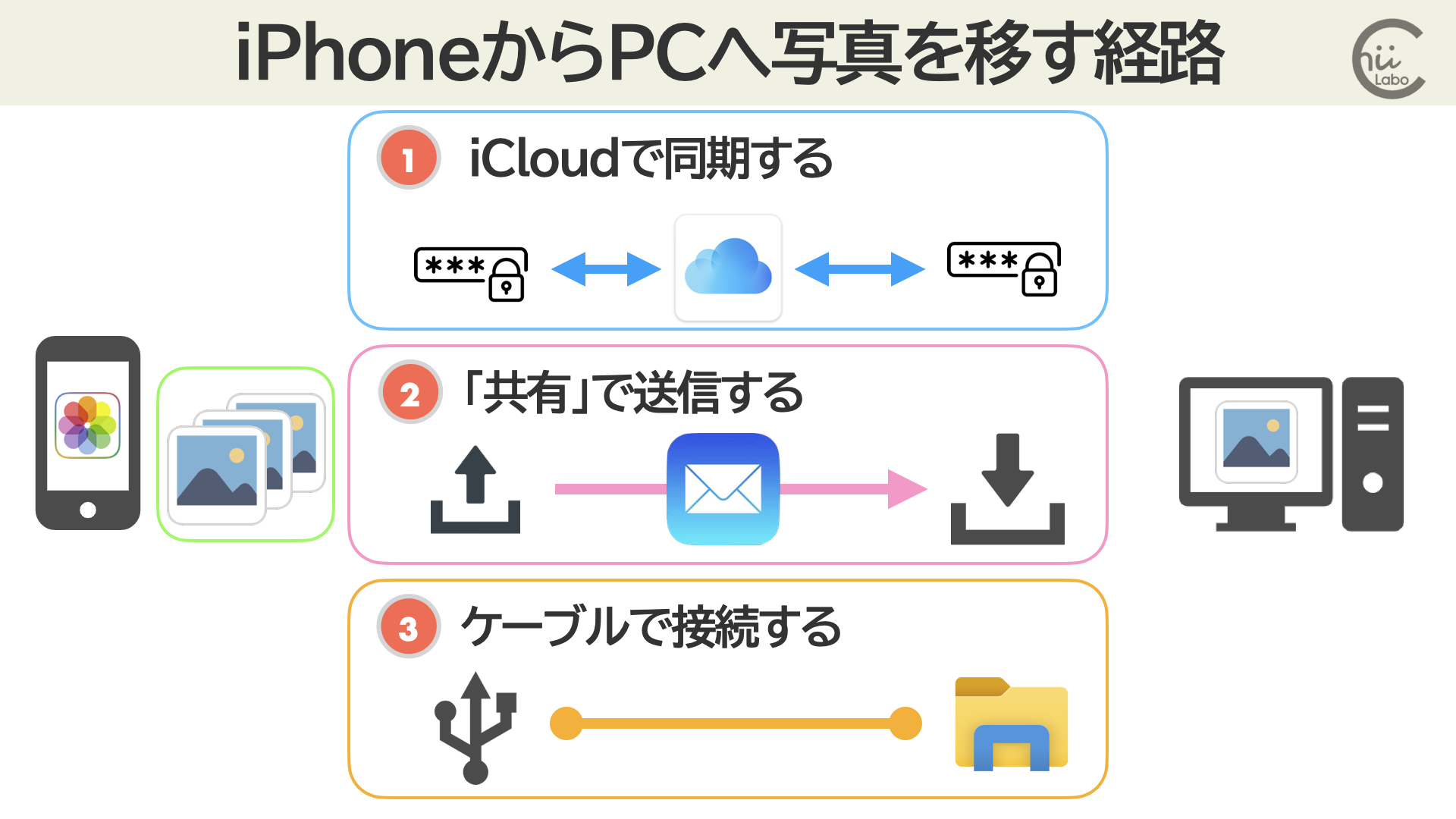 エイムが合わない原因を排除！マウス加速の切り方と設定の全真相