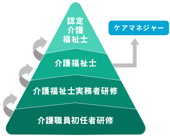 ニチイ初任者研修レポート1の解答は？減点を防ぎ一発合格する書き方を徹底解説