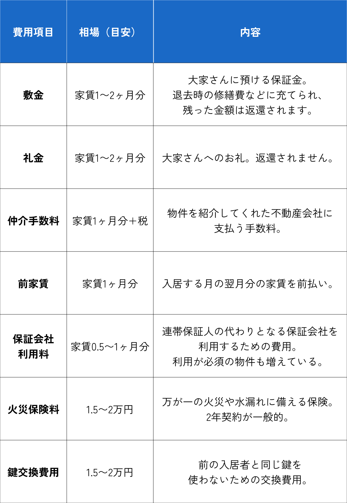 賃貸初期費用が高すぎる理由とは？家賃5ヶ月分の裏事情と最新削減術