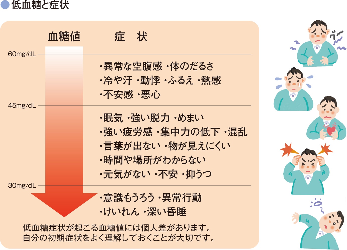 低血糖になりやすい女性の盲点とは？猛烈な眠気とイライラを断つ根本策