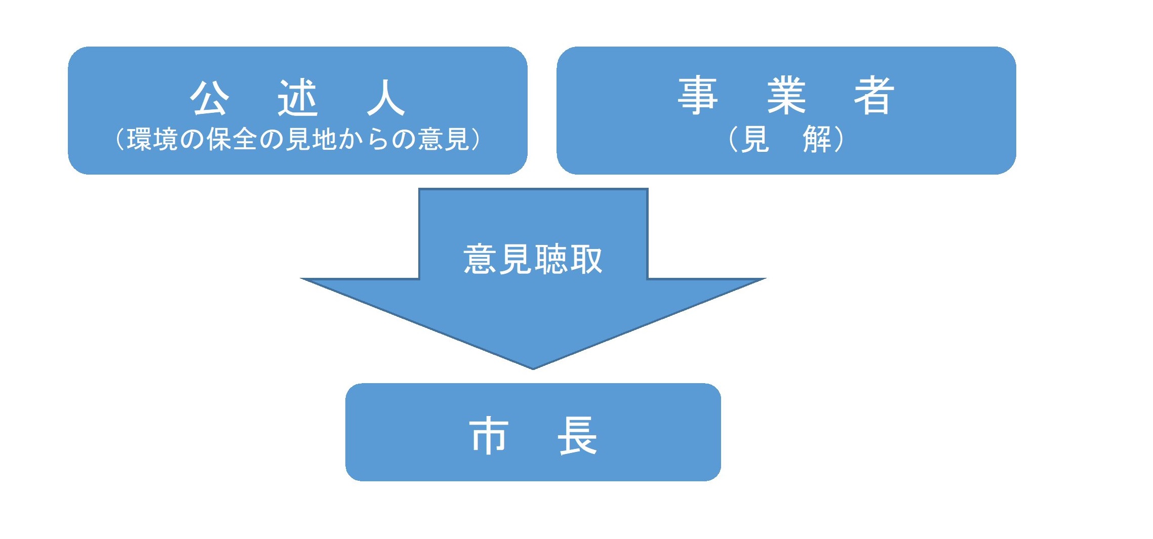 公聴会とは？聴聞やパブコメとの違い・一般参加の手順を徹底解説
