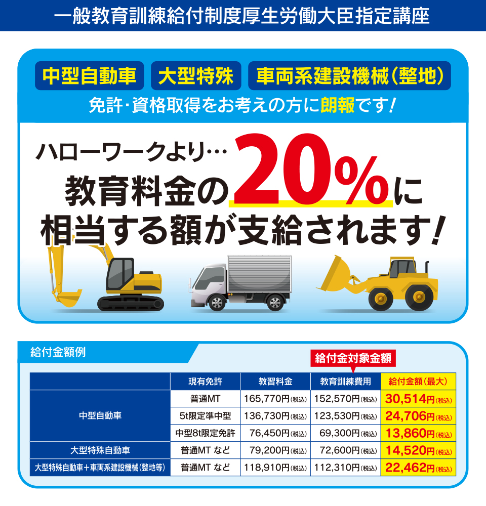 大型免許の補助金で最大10万円支給？受給条件と申請の落とし穴
