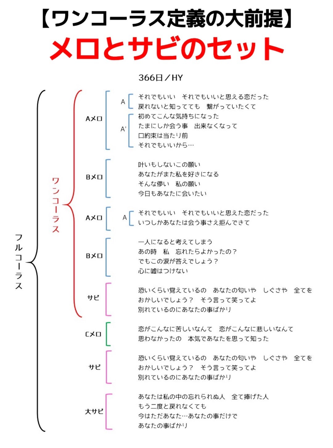 ワンコーラスとはサビだけ？範囲や平均秒数・フルとの違いを徹底解剖