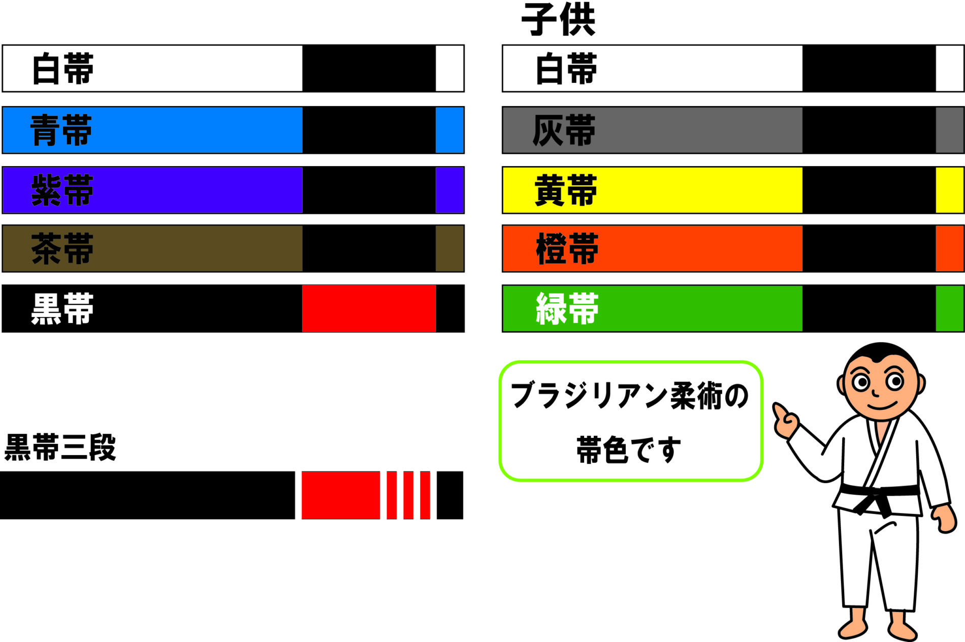 柔術の帯の色と昇格基準とは？挫折率9割・黒帯まで10年の真相を徹底解説