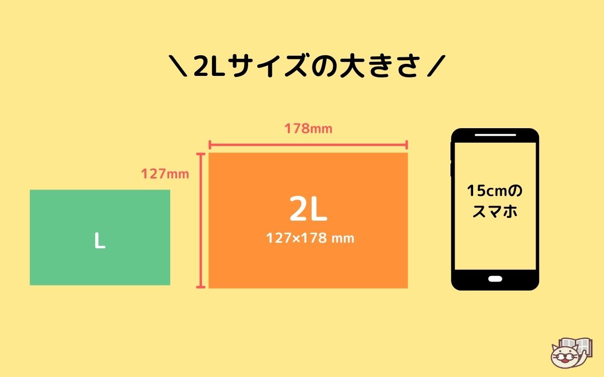 写真2L判サイズは何Cm？L判2倍の真相と端が切れる印刷対策
