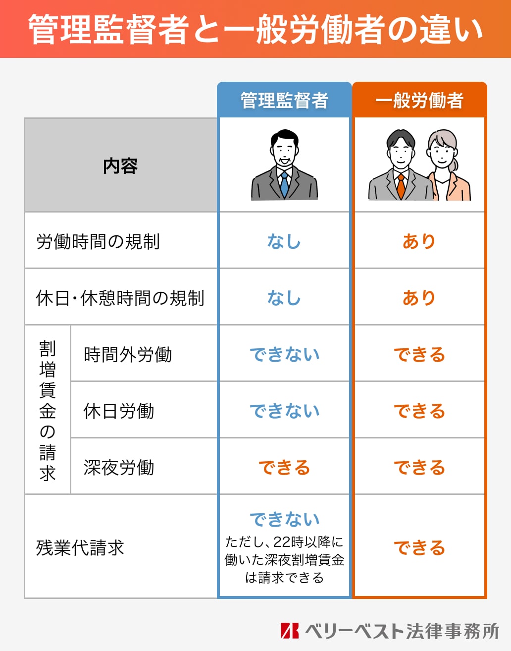 管理職は残業代が出ないの嘘！違法性の見極めと未払い請求の全真相