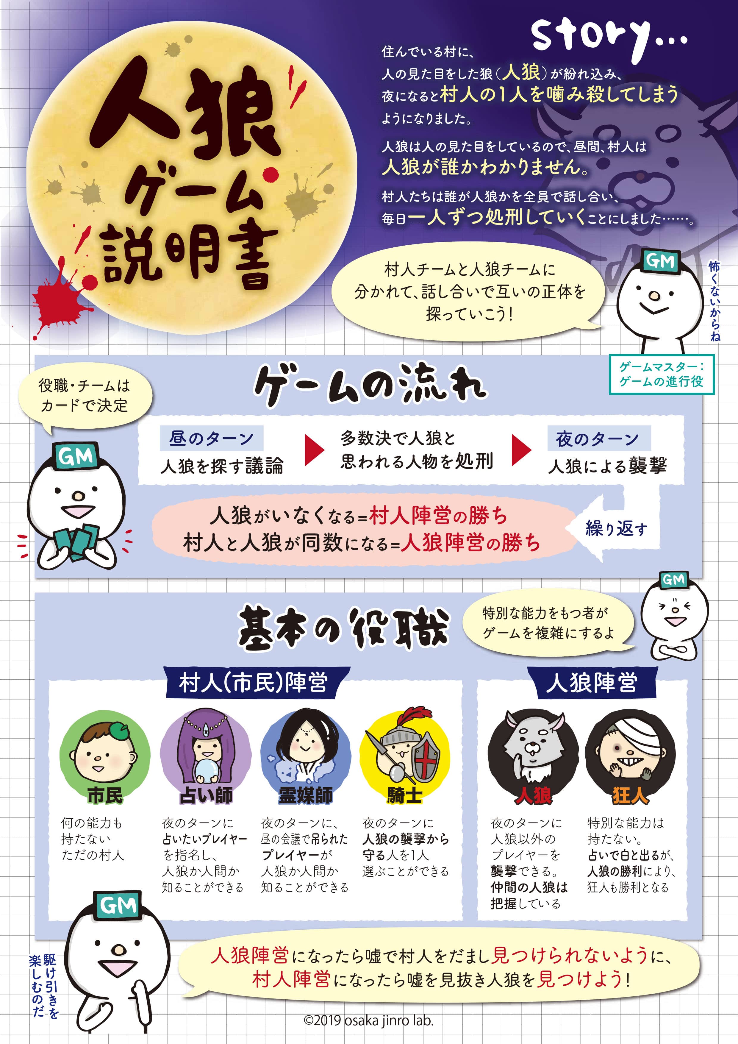 人狼ゲームのルール完全解説！初心者向け進行手順と勝率を上げる極意