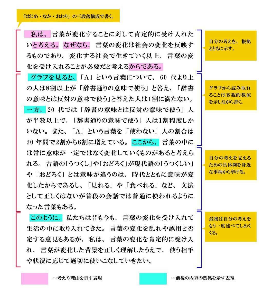少年の主張の書き方完全攻略！審査員を唸らせる構成とテーマ選びの真髄