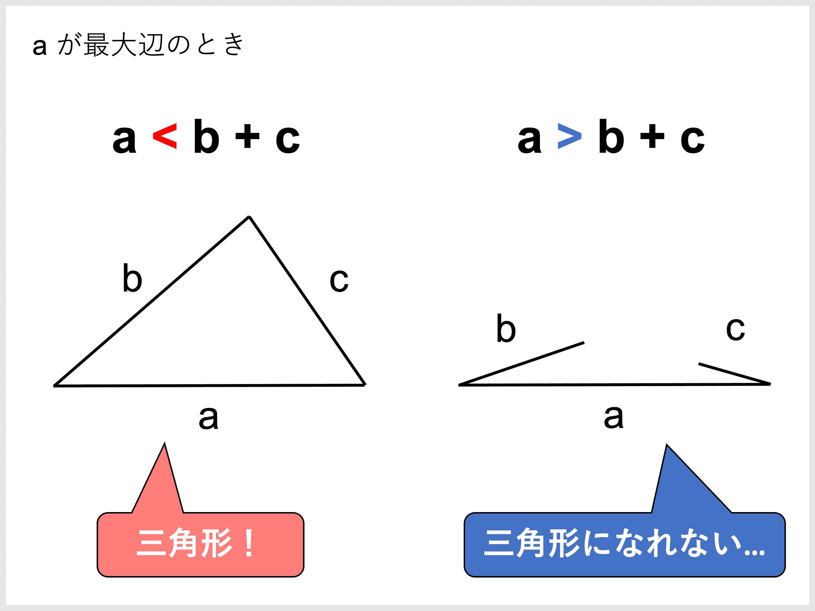 三角形の成立条件とは？公式の理由から鋭角鈍角の判定まで徹底解説