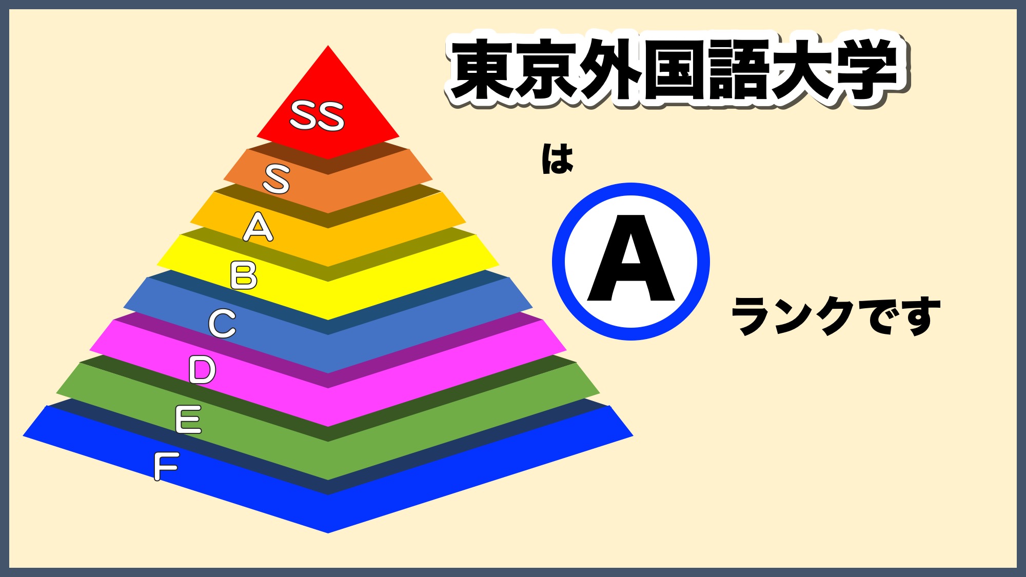 外国語大学の偏差値序列2026最新版｜難化とオワコン説の真相