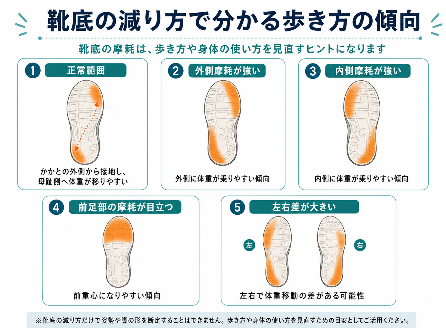 靴底の減り方で体の歪みを即診断！外側の摩耗理由と2026年最新改善術