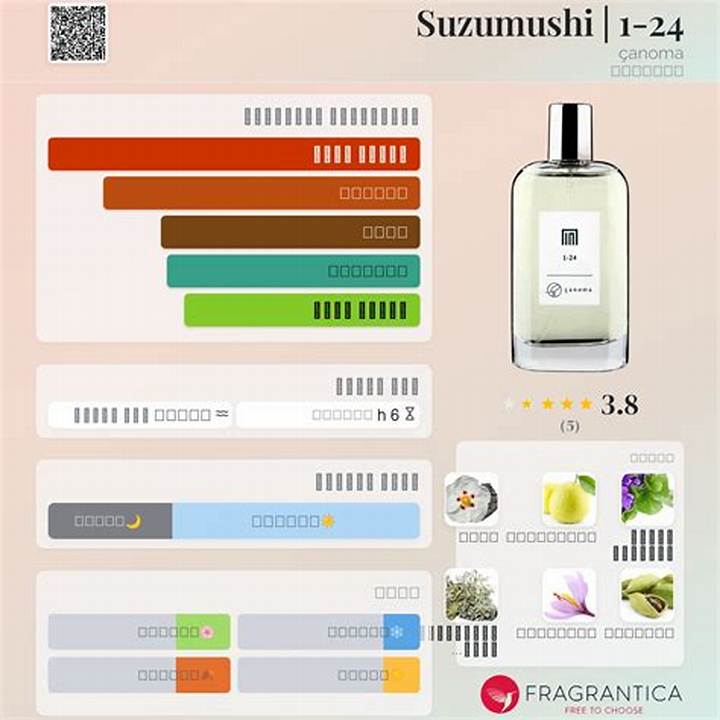 サノマ（Canoma）香水の真価とは？パリの製香技術と日本の美意識が紡ぐ新しい香り